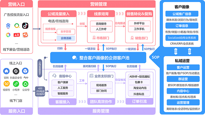 私域流量運(yùn)營(yíng)