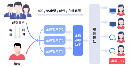 私域獲客